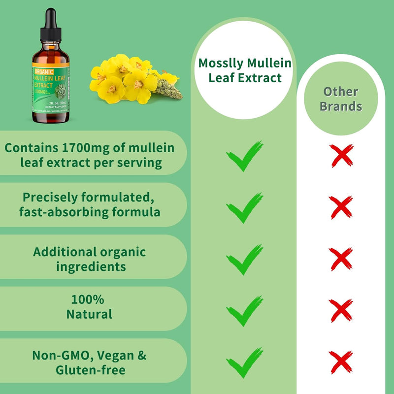 1700mg-mullein-drops-for-lungs-organic-mullein-lea-5.jpg