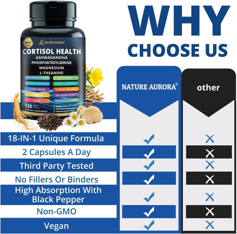 18-in-1-cortisol-supplements-for-women-men-cortisol-reducer-detox-manager-with-magnesium-ashwagandha-l-theanine-phosphatidylserine-for-mood-sleep-focus-support-120-capsules-5