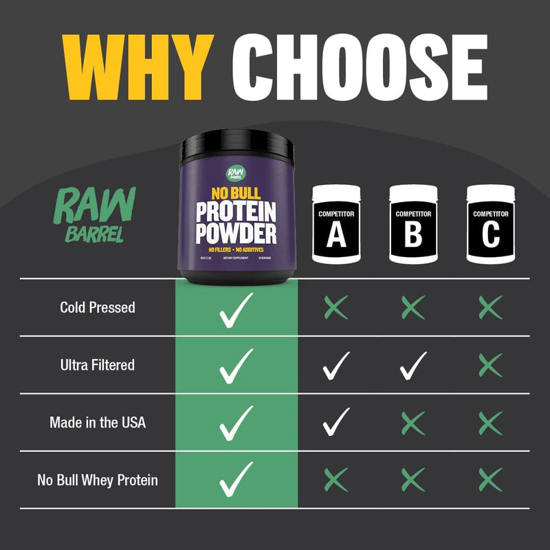 1lb-no-bull-unflavored-whey-protein-powder-pure-instantized-whey-supplementhigh-protein-low-carb-no-fillers-no-additives-flavorless-2