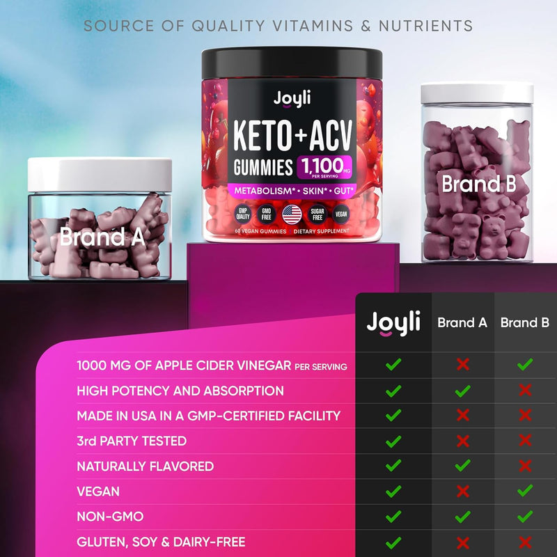 2-pack-advanced-keto-acv-gummies---sugar-free-keto-apple-cider-vinegar-gummies---keto-supplements-marshmallow-root---alternative-to-apple-cider-vinegar-capsules---120-acv-keto-gummies-7