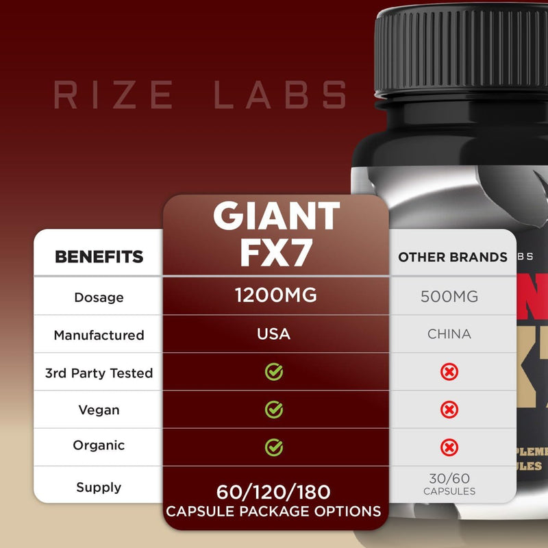 2-pack-giantfx7-capsules-for-men-giantfx7-supplement-to-improve-physical-strength-giantfx7-maximum-strength-pills-to-promote-healthy-body-giantfx7-pastillas-review-120-capsules-6