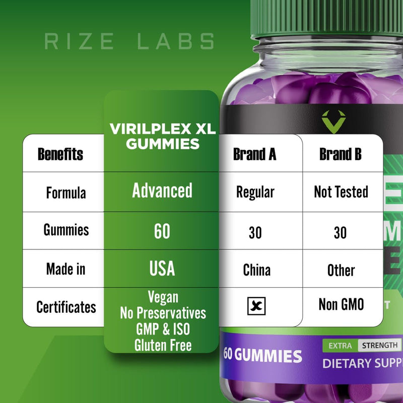 2-pack-virilplex-xl-gummies-for-men-boost-strength-and-performance-support-health-supplement-gummies-for-maximum-results-formulated-for-mens-wellness-viril-plex-xl-reviews-120-gummies-6