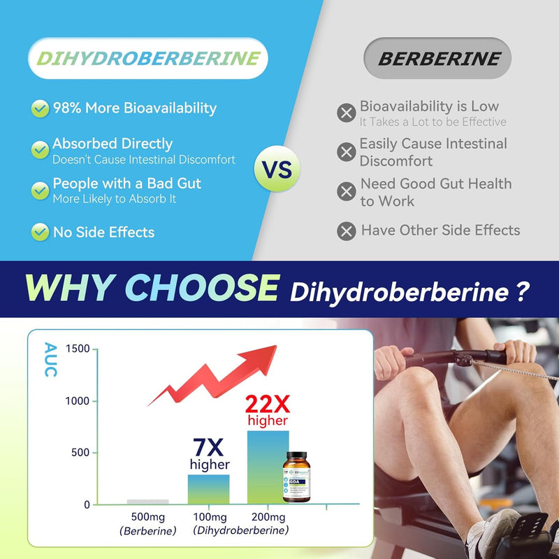 2074mg-9-in-1-dihydroberberine-with-ceylon-cinnamo-5.jpg