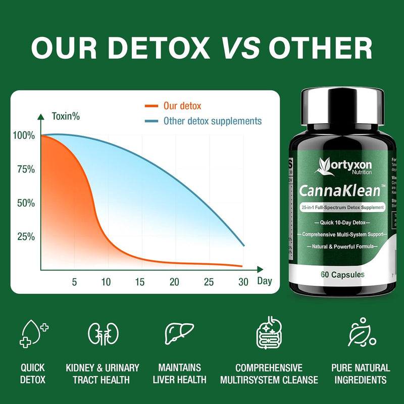 25-in-one-cannaklean-detox-capsules---natural-deto-4.jpg
