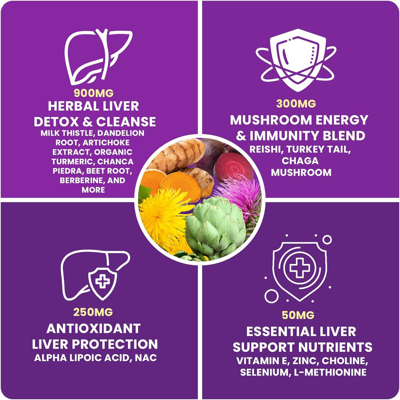 28-in-1-liver-cleanse-detox-repair---1500mg-liver-health-support-with-milk-thistle-dandelion-root-artichoke-extract-and-20-herbal-liver-support-supplements---made-in-usa---60-capsules-4