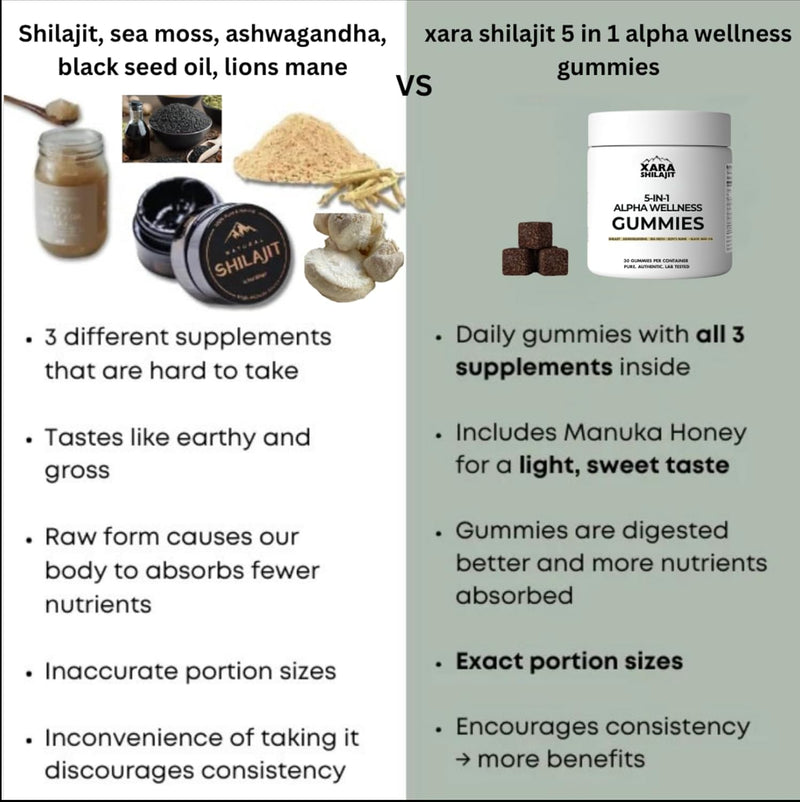 5-in-1-alpha-wellness-gummies-for-men-pure-himalayan-shilajit-sea-moss-ashwagandha-lions-mane-blask-seed-oil-85-trace-minerals-no-added-sugar-vitality-support-2