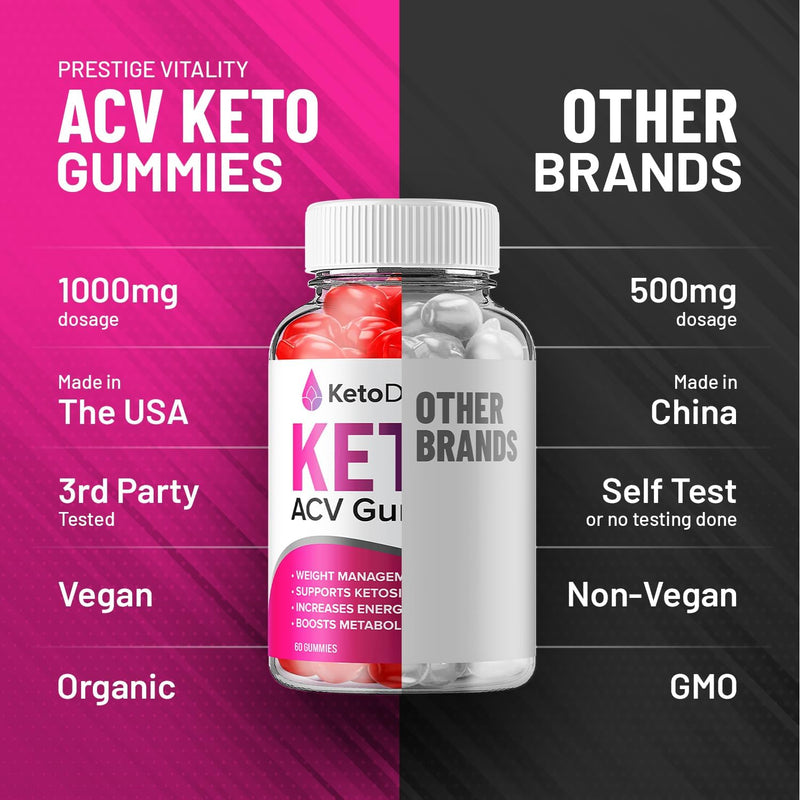 5-pack-keto-drops-acv-gummies---advanced-formula-d-6.jpg