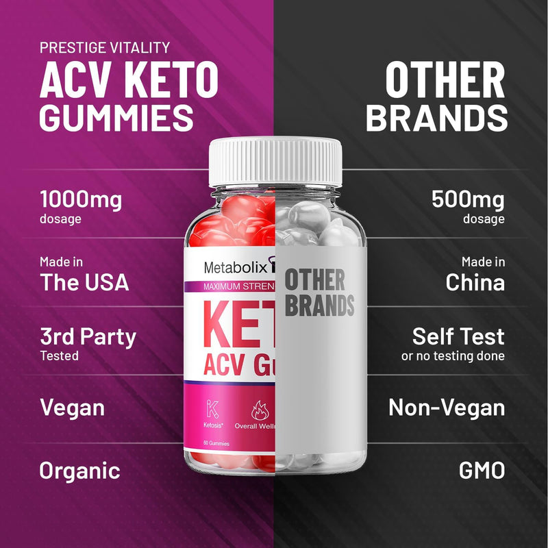 5-pack-metabolix-labs-keto-acv-gummies---advanced-formula-metabolix-keto-plus-weight-management-acv-gummies-apple-cider-vinegar-metabolix-acv-dietary-supplement-men-women-300-gummies-5