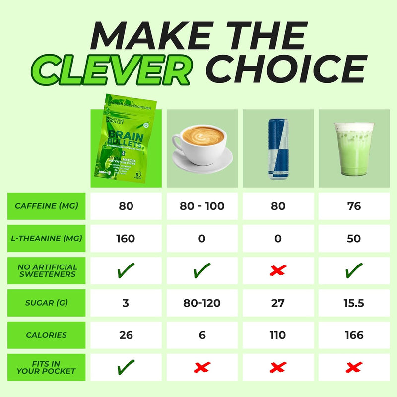 80mg-caffeine-160mg-l-theanine-focus-enhancing-ene-6.jpg