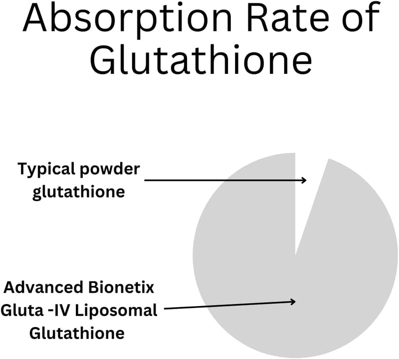 850mg-liposomal-glutathione-supplement-120-total-l-4.jpg