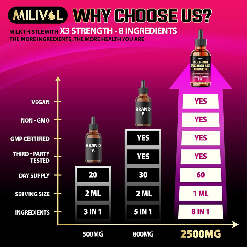 8in1-milk-thistle-liquid-drops-with-dandelion-root-5.jpg