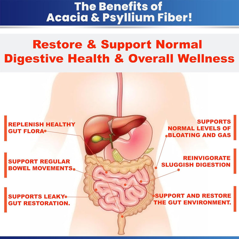 acacia-psyllium-husk-fiber-powder-2-organic-solubl-3.jpg