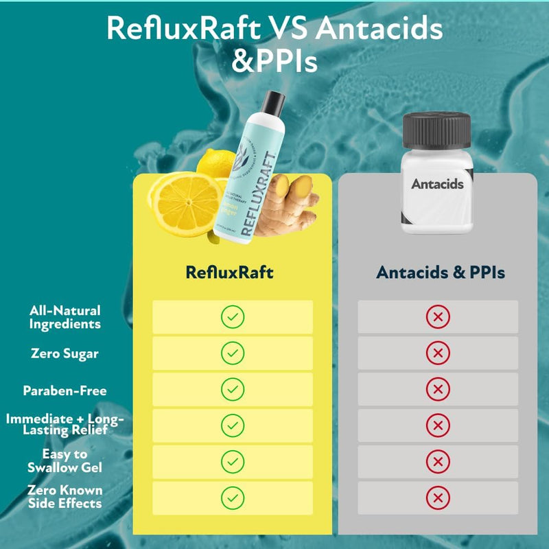 acid-reflux-therapy-with-organic-alginate-rapid-lo-6.jpg