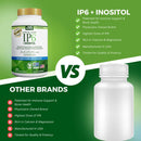 active-again-hope-science-ip6-inositol-120-caps---whole-body-immune-support-with-natures-most-potent-antioxidant---ip6-inositol-supplement-for-enhanced-immunity-bone-kidney-and-heart-health-4