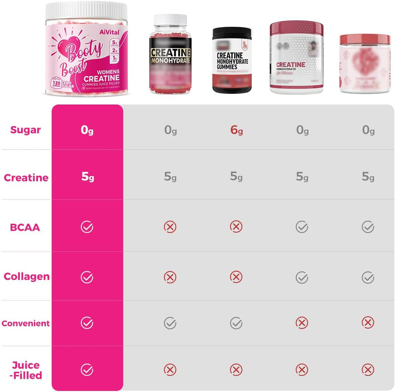 aivital-creatine-gummies-for-women-5000mg-creatine-5.jpg