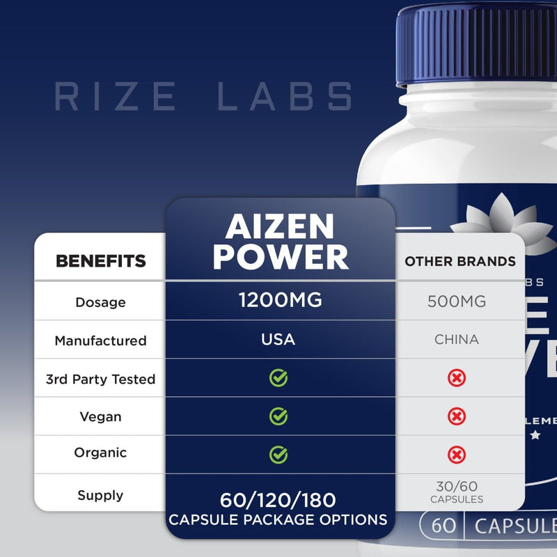 aizen-power-for-men-all-natural-male-supplement-to-boost-energy-and-performance-300-capsules-3