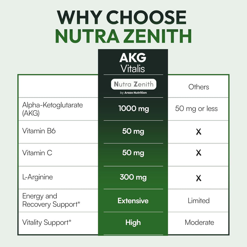 akg-anti-aging-energy-boost-supplement-with-vitami-7.jpg
