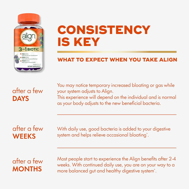 align-probiotic-3-in-1-biotic-gummies-prebiotic-pr-4.jpg