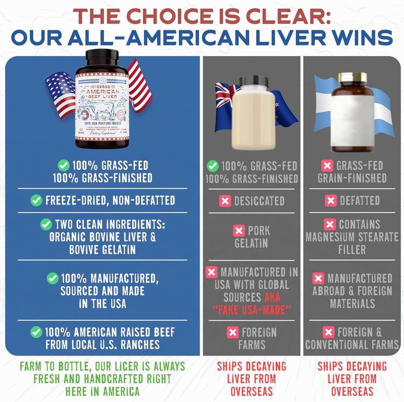 all-american-beef-liver-capsules-100-usa-grass-fed-pasture-raised-non-gmo-hormone-free-immunity-digestion-energy-wvitamin-a-natural-heme-iron-b-12-freeze-dried-180ct-3000mg-3