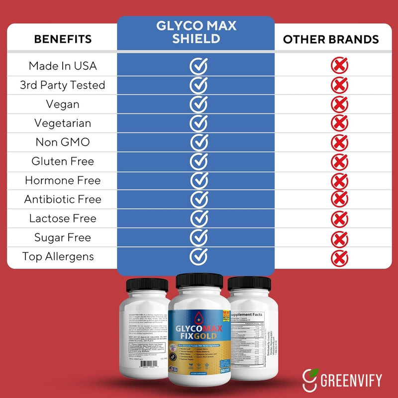 all-natural-formula-to-maintain-healthy-levels-max-4.jpg