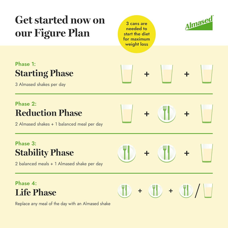 almased-vanilla-meal-replacement-shake---low-glyce-6.jpg