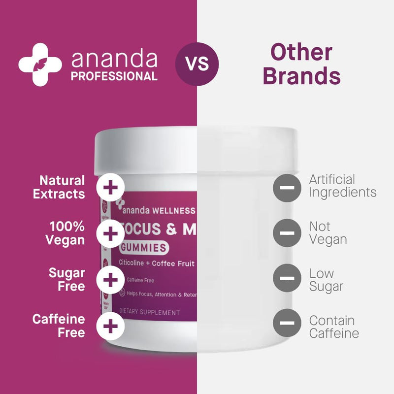 ananda-wellness-focus-memory-gummies-with-citicoli-6.jpg