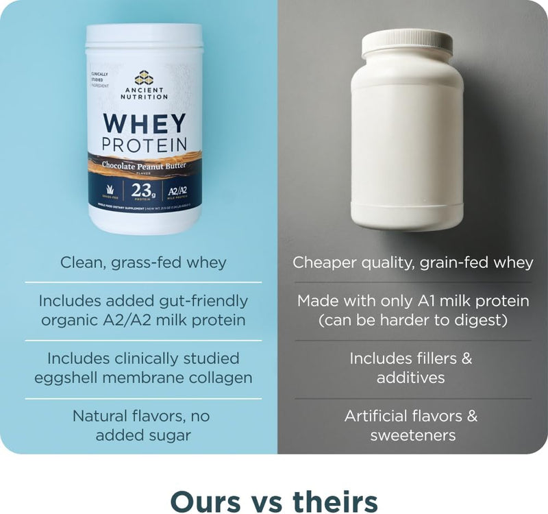 ancient-nutrition-grass-fed-whey-protein-powder-ch-8.jpg