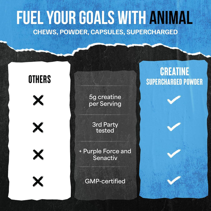 animal-supercharged-creatine-powder---flavored-cre-6.jpg