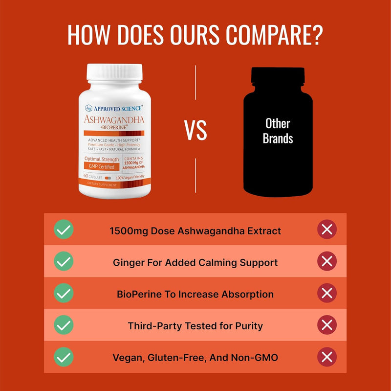 approved-science-ashwagandha-1500mg-with-bioperine-and-ginger---mood-and-energy-support---60-vegan-friendly-capsules---1-month-supply-5