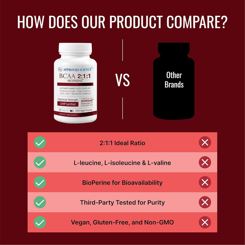 approved-science-bcaa-supplement---60-tablets---24-5.jpg