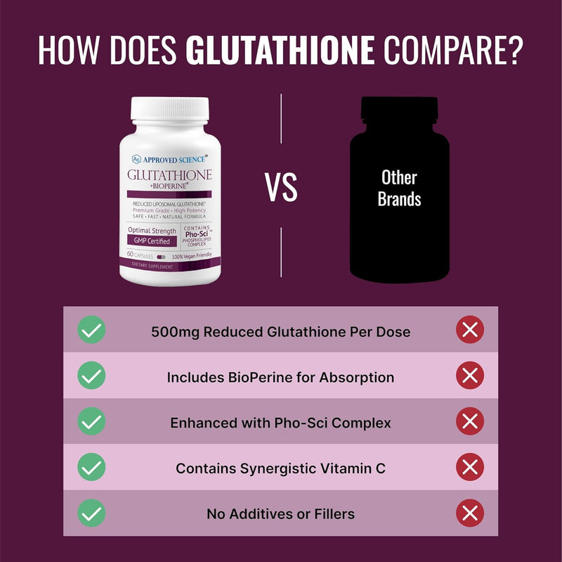 approved-science-glutathione---glutathione-500-mg--5.jpg