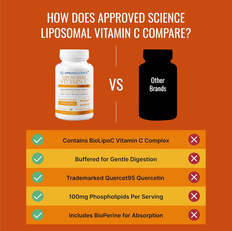 approved-science-liposomal-vitamin-c---1100-mg---1-5.jpg