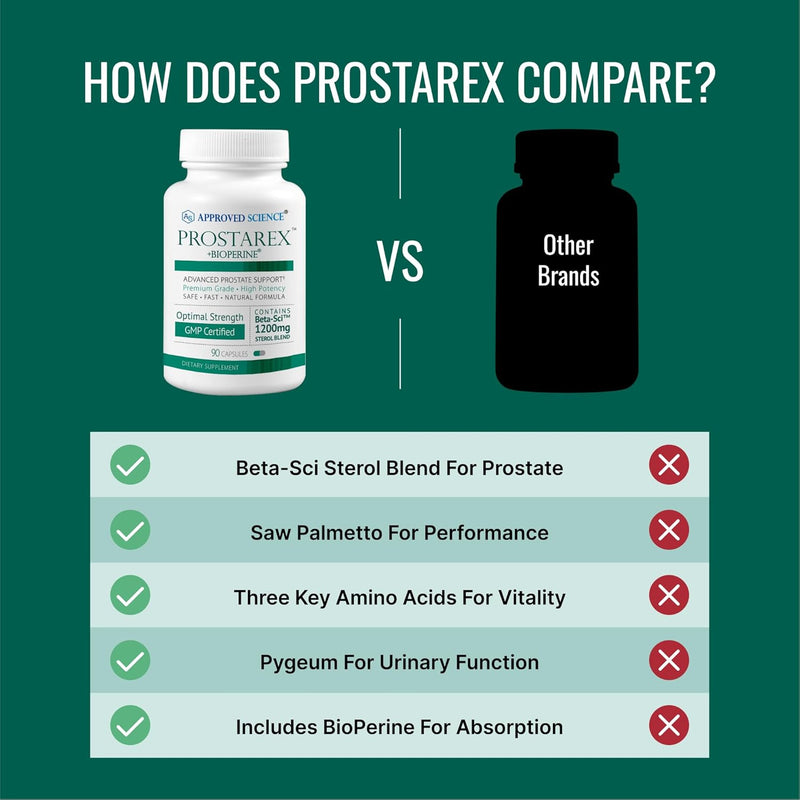 approved-science-prostarex---prostate-supplement---saw-palmetto-1200mg-beta-sitosterol-bioperine---90-capsules---1-month-supply-4