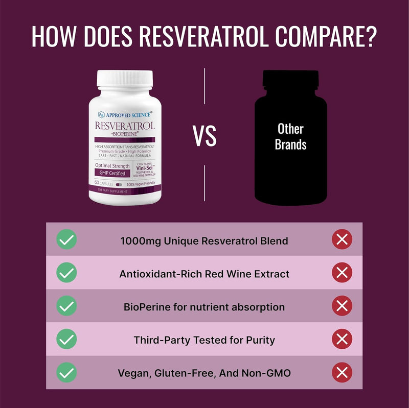 approved-science-resveratrol---1000-mg-of-trans-re-5.jpg