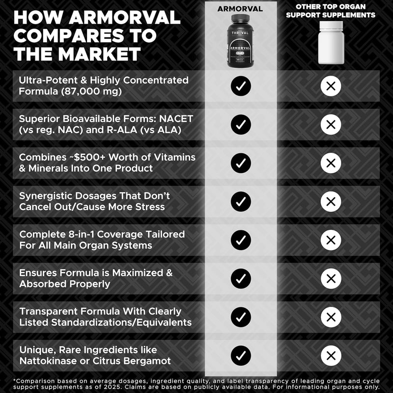 armorval-cycle-support-pct-most-stacked-organ-prot-4.jpg