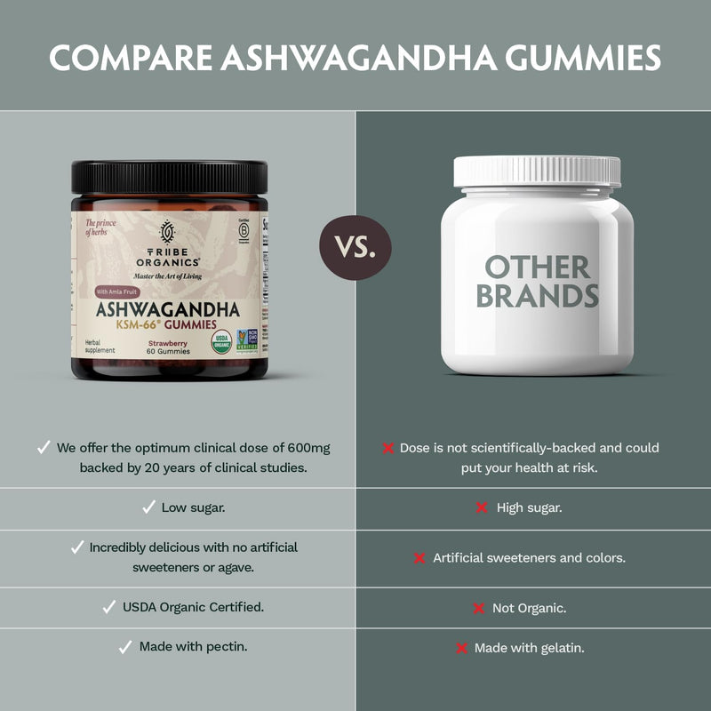 ashwagandha-ksm-66-gummies-for-adults---pure-organ-7.jpg