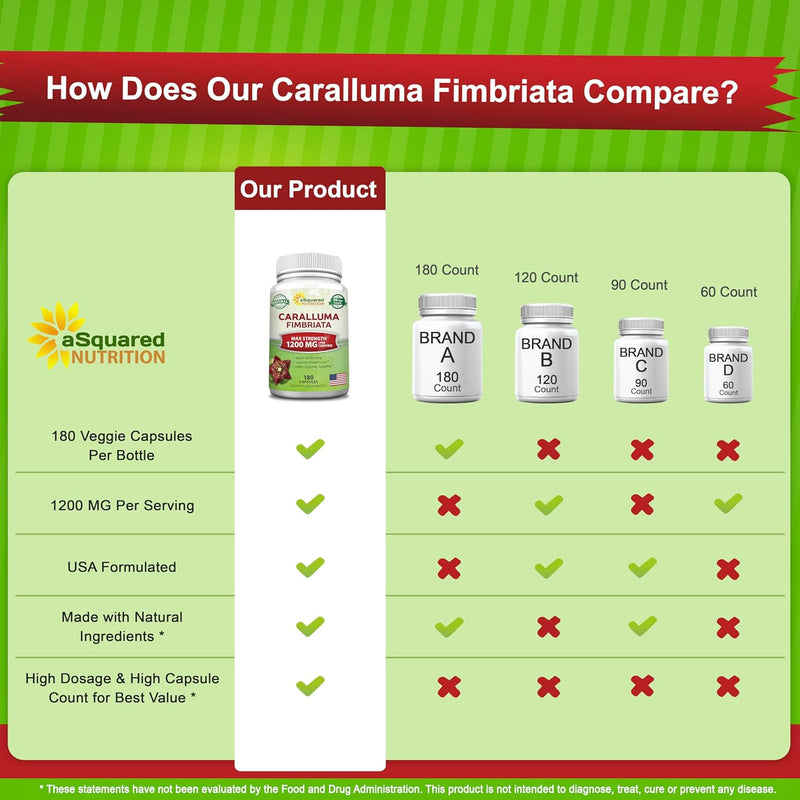 asquared-nutrition-caralluma-fimbriata-1200mg---18-3.jpg