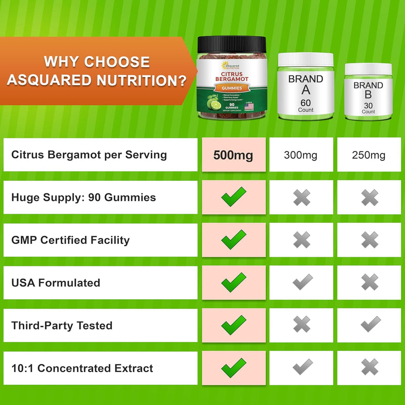 asquared-nutrition-citrus-bergamot-gummies---citru-5.jpg