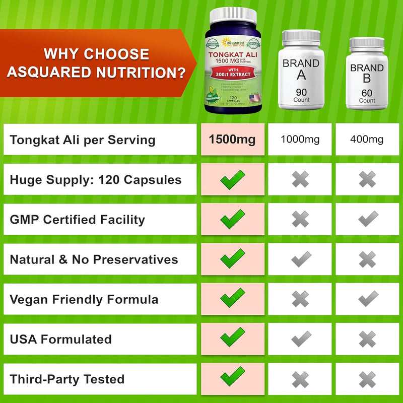 asquared-nutrition-tongkat-ali-1500mg---120-capsul-3.jpg