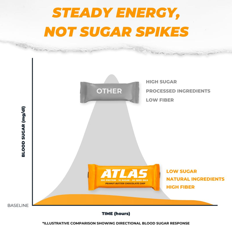 atlas-protein-bar-20g-clean-protein-1g-natural-sug-6.jpg