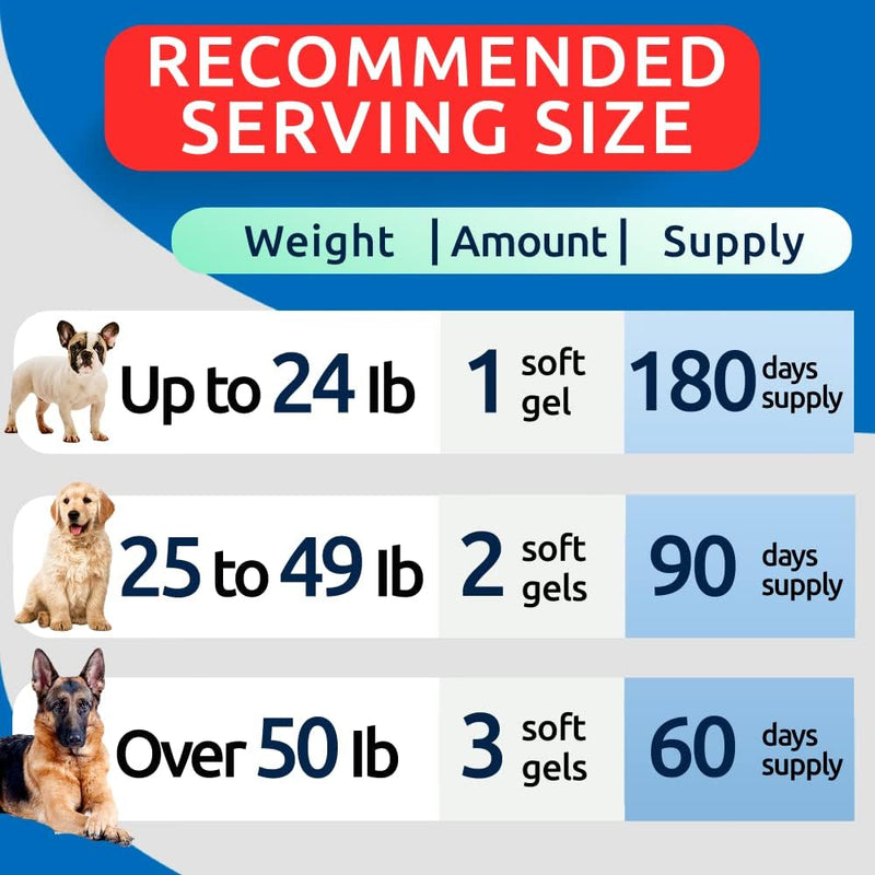 barkspark-omega-3-for-dogs---180-fish-oil-softgels-for-dog-shedding-skin-allergy-itch-relief-hot-spots-treatment---joint-health---skin-and-coat-supplement---epa-dha-fatty-acids---salmon-oil-6