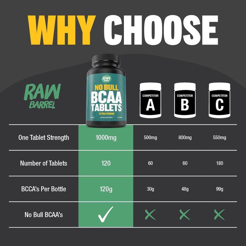 bcaa-tablets-1000-mg---branched-chain-amino-acids--6.jpg