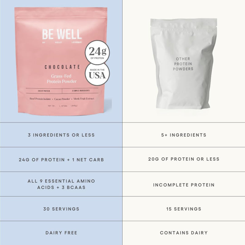 be-well-by-kelly-chocolate-grass-fed-beef-protein-powder-24g-of-protein-1g-net-carbs-3-ingredients-30-servings-9-amino-acids-3-bcaas-no-soy-no-dairy-stevia-free-no-sugar-added-187lb-849g-3