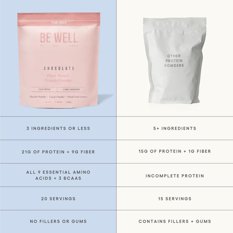 be-well-by-kelly-chocolate-plant-based-protein-pow-3.jpg