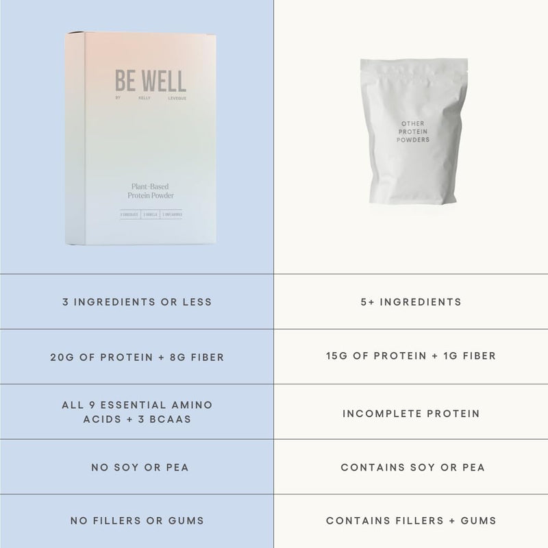 be-well-by-kelly-plant-based-vegan-protein-powder--2.jpg