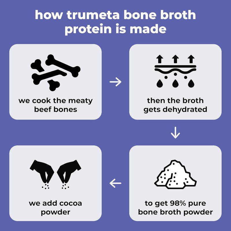 beef-bone-broth-protein-powder---purified-collagen-4.jpg