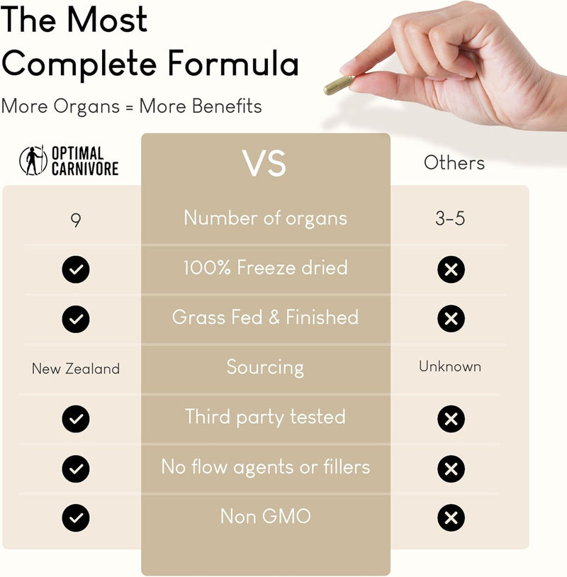 beef-organ-supplement-grass-fed-beef-organs-for-me-5.jpg