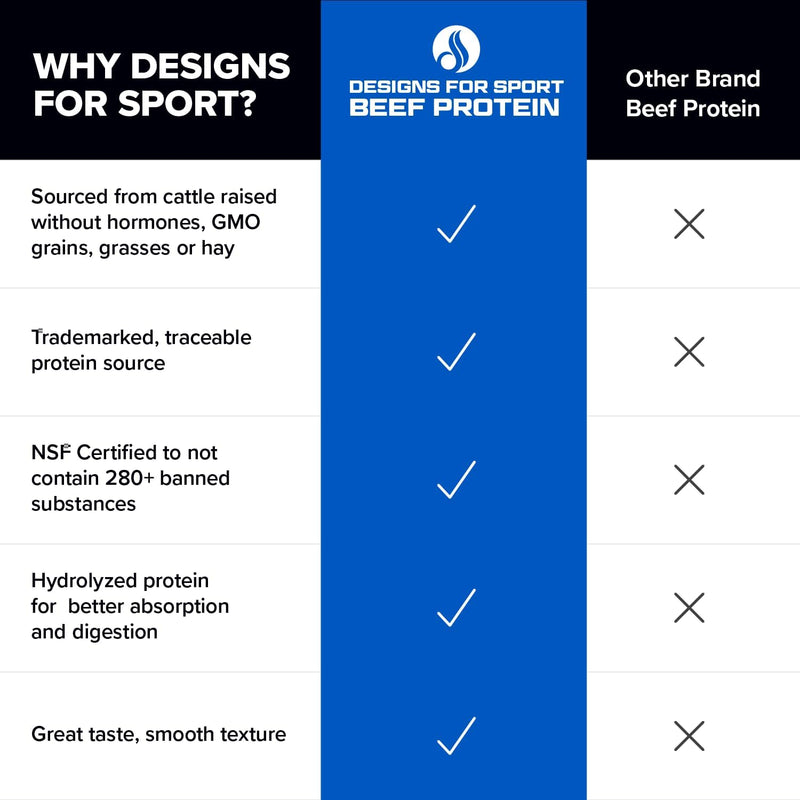 beef-protein-powder---nsf-certified-for-sport-hydr-7.jpg