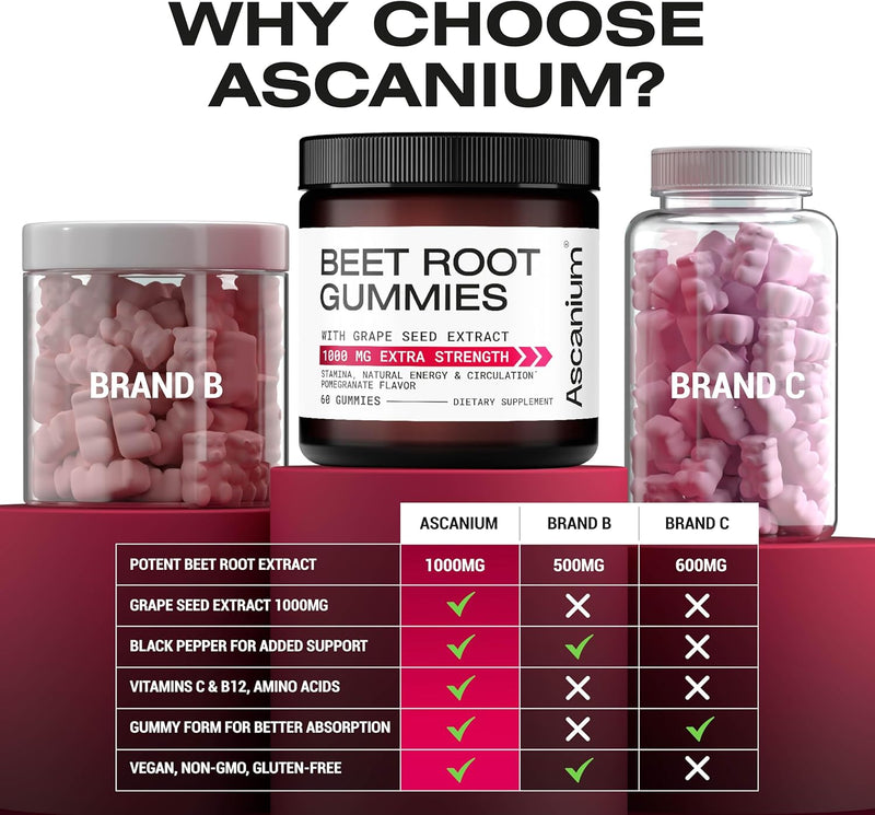 beet-root-gummies-1000mg-grape-seed-extract-1000mg---beet-gummies-for-circulation-support---beet-chews-support-energy-stamina---60-pcs-4