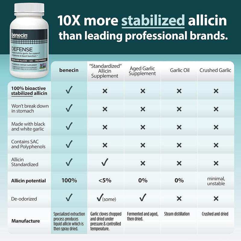benecin-defense-1500-mcg-stabilized-allicin-per-ca-4.jpg